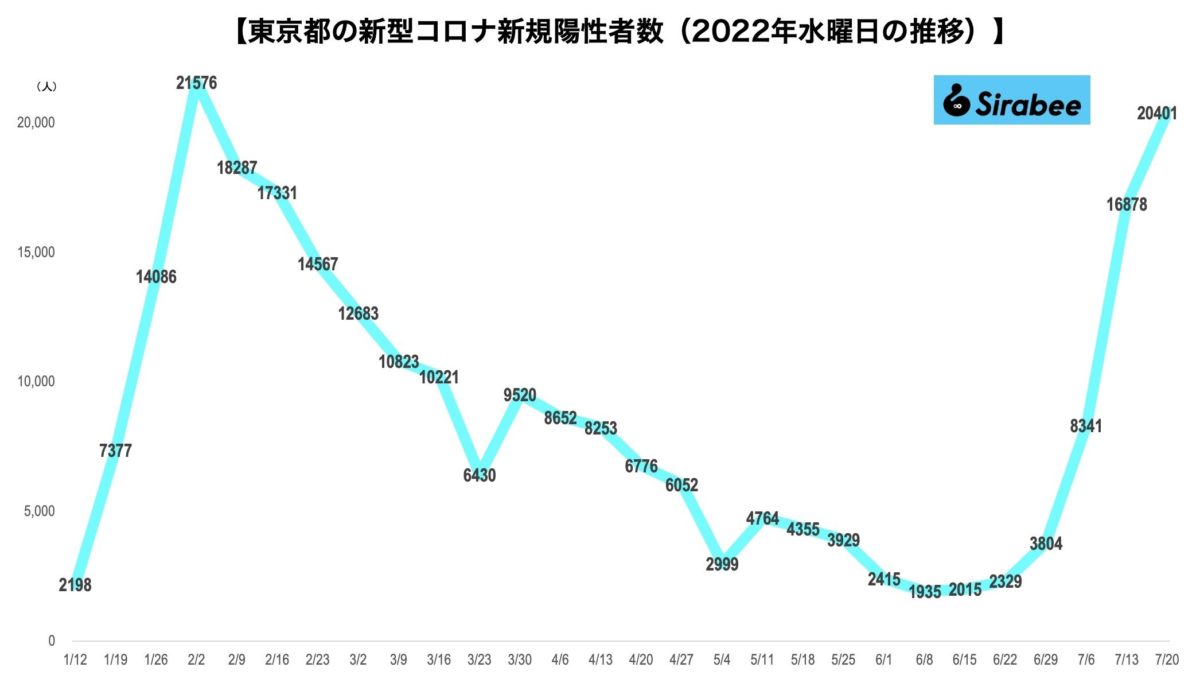 sirabee20220720corona1