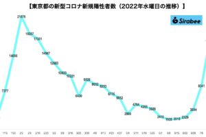 新型コロナウイルス