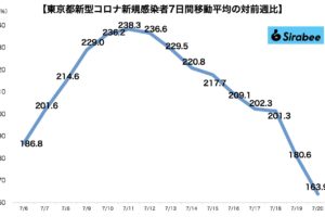 新型コロナウイルス