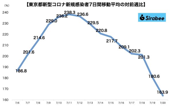 新型コロナウイルス