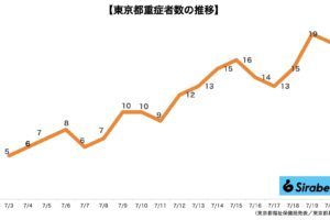 新型コロナウイルス