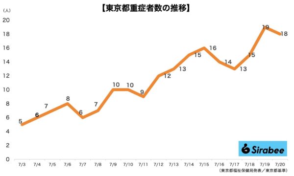 新型コロナウイルス