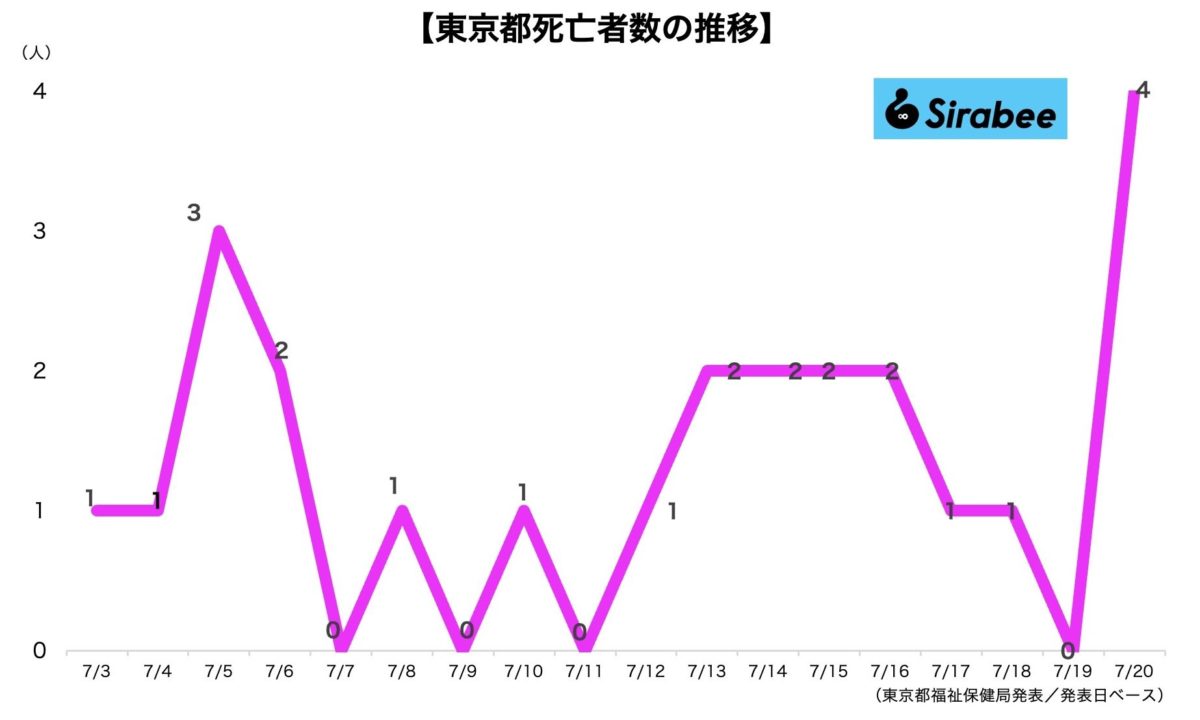 新型コロナウイルス