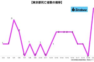 新型コロナウイルス