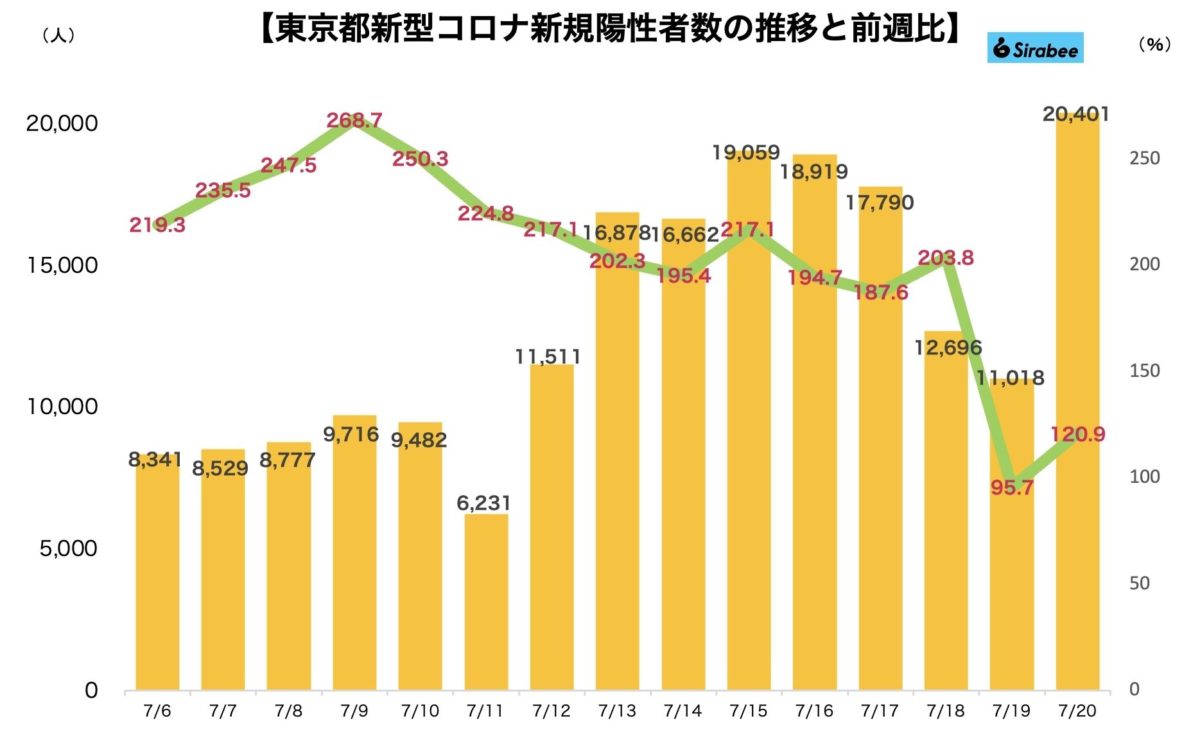 新型コロナウイルス