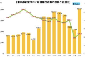 新型コロナウイルス