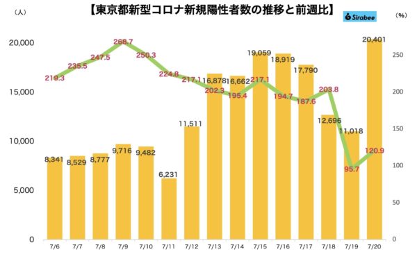 新型コロナウイルス