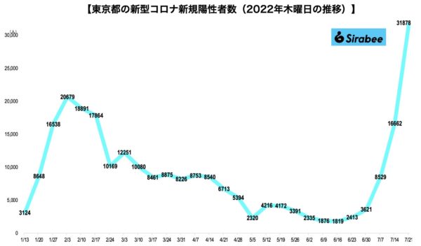 新型コロナウイルス