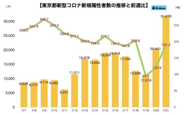 新型コロナウイルス