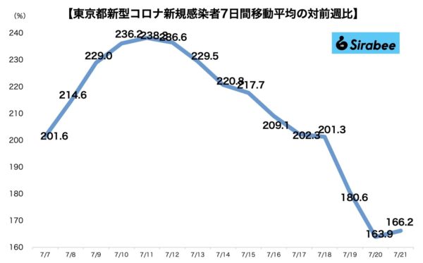 新型コロナウイルス