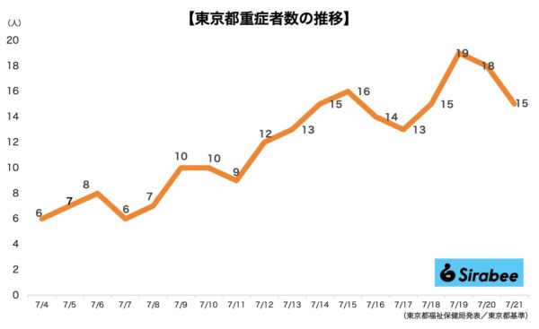 新型コロナウイルス