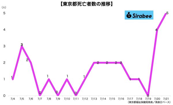 新型コロナウイルス