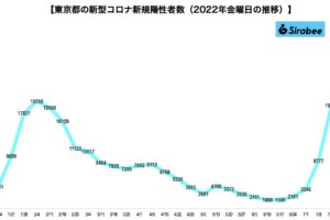 新型コロナウイルス