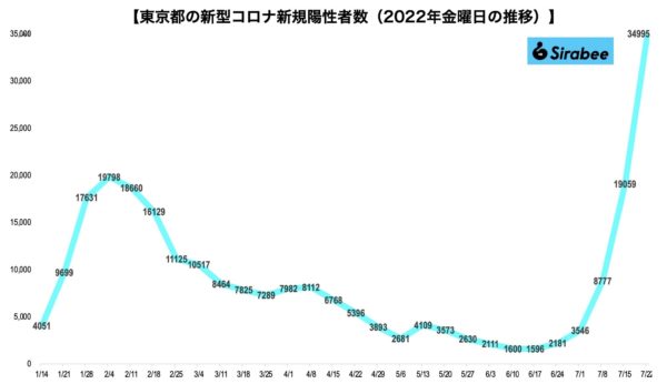 新型コロナウイルス