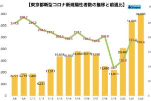 新型コロナウイルス