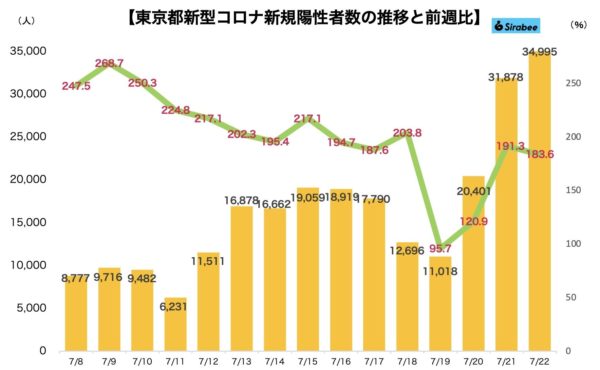 新型コロナウイルス