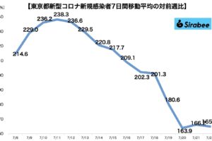 新型コロナウイルス