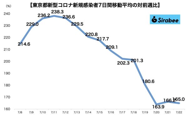 新型コロナウイルス