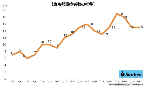 新型コロナウイルス