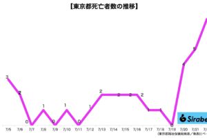 新型コロナウイルス