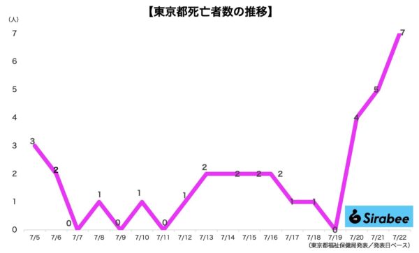 新型コロナウイルス