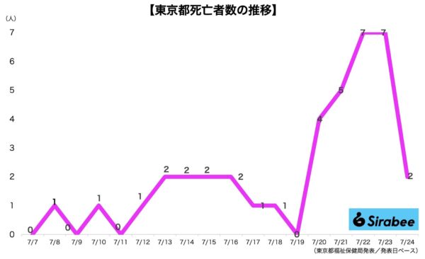 新型コロナウイルス