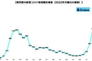 sirabee20220725corona1