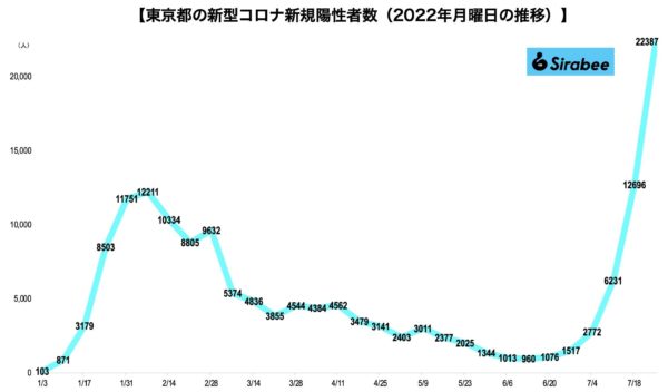 新型コロナウイルス