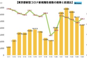 新型コロナウイルス