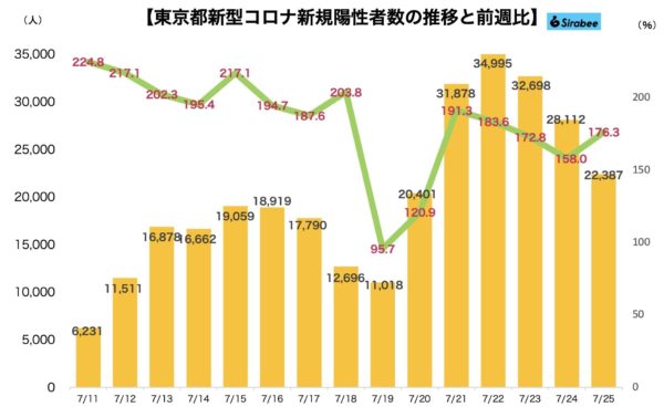 新型コロナウイルス