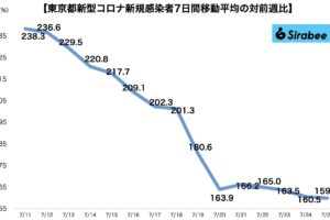 新型コロナウイルス