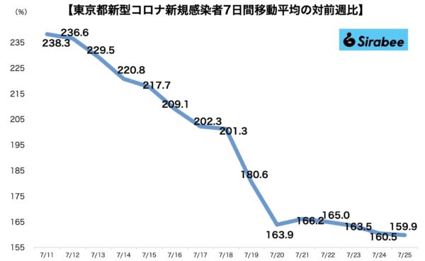 新型コロナウイルス