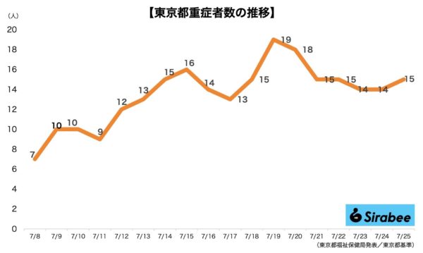 新型コロナウイルス