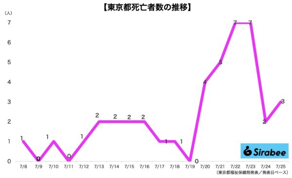 新型コロナウイルス