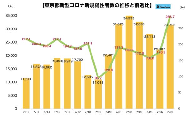 新型コロナウイルス