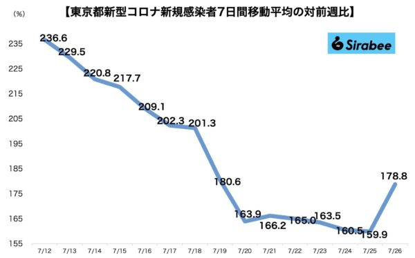 新型コロナウイルス