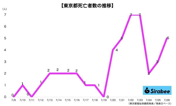 新型コロナウイルス