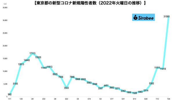 新型コロナウイルス