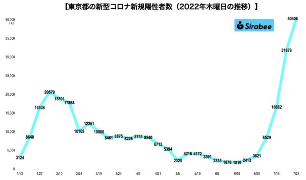 新型コロナウイルス