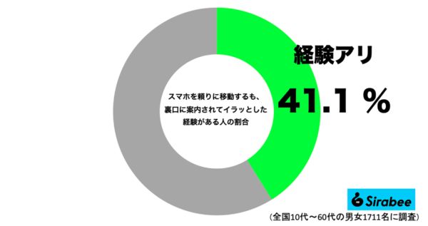 マップアプリで裏道に案内された経験