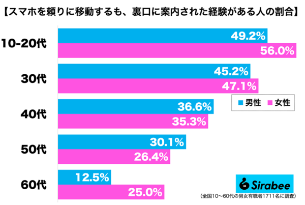 マップアプリで裏道に案内された経験