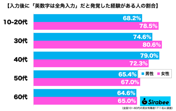 全角入力