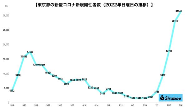 新型コロナウイルス