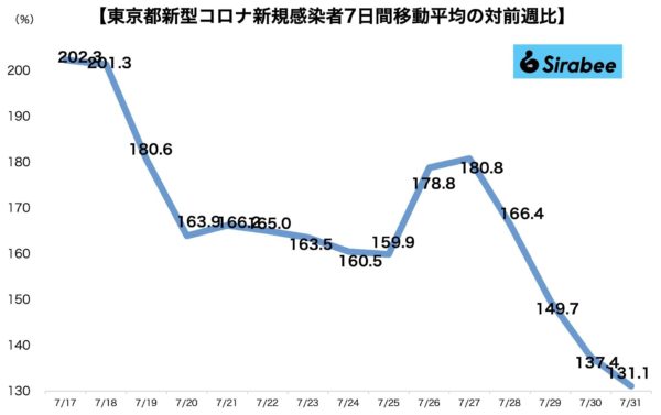 新型コロナウイルス