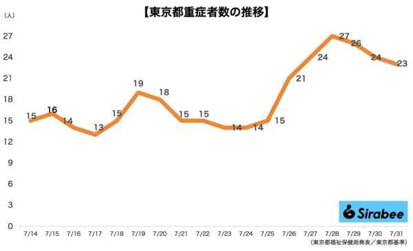 新型コロナウイルス