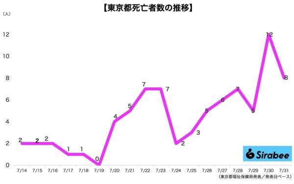 新型コロナウイルス