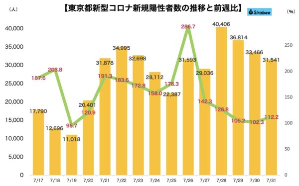 新型コロナウイルス