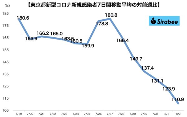 新型コロナウイルス