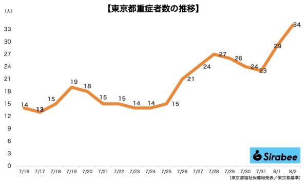 新型コロナウイルス