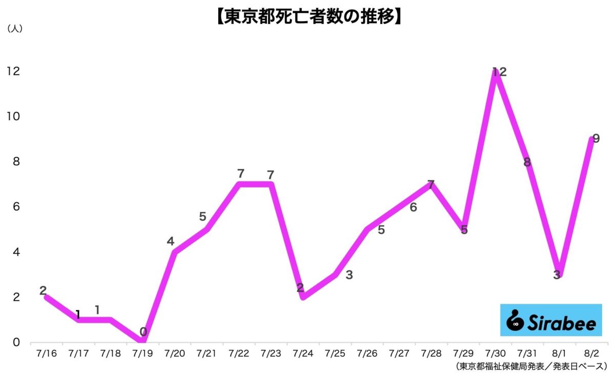 新型コロナウイルス